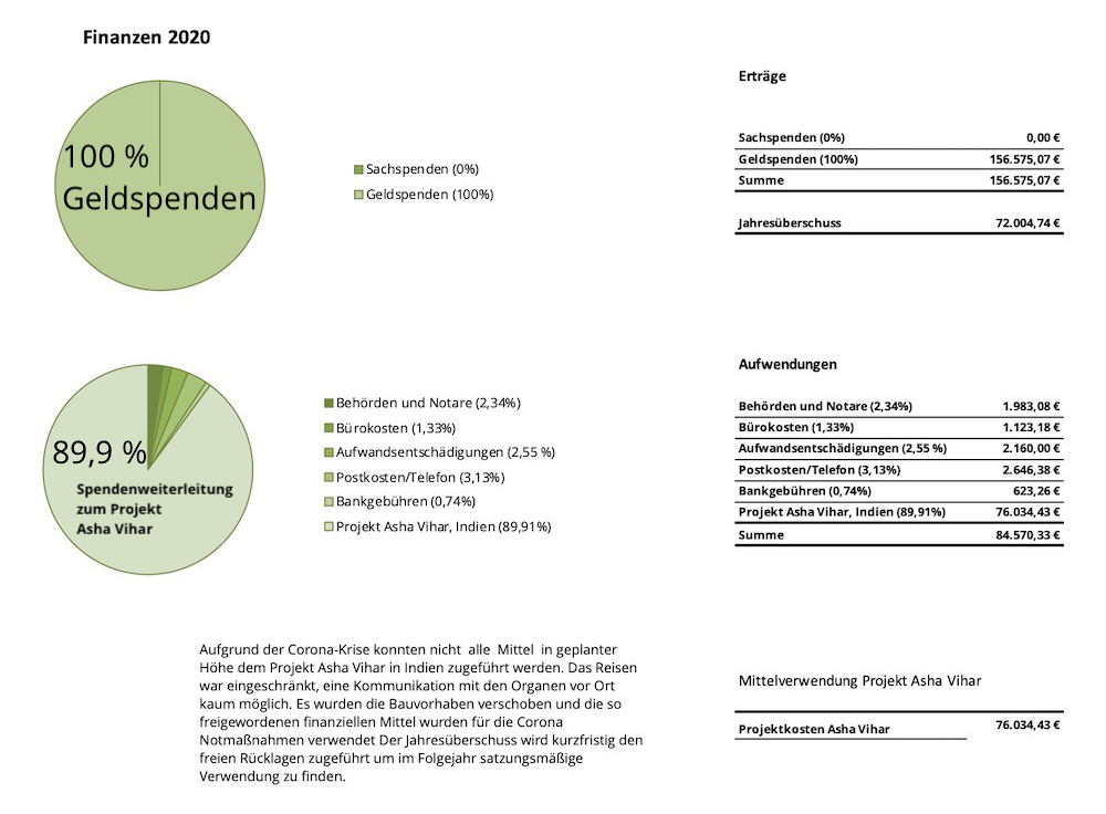 2020d_Finanzen_Johar_Grafik_klein-1