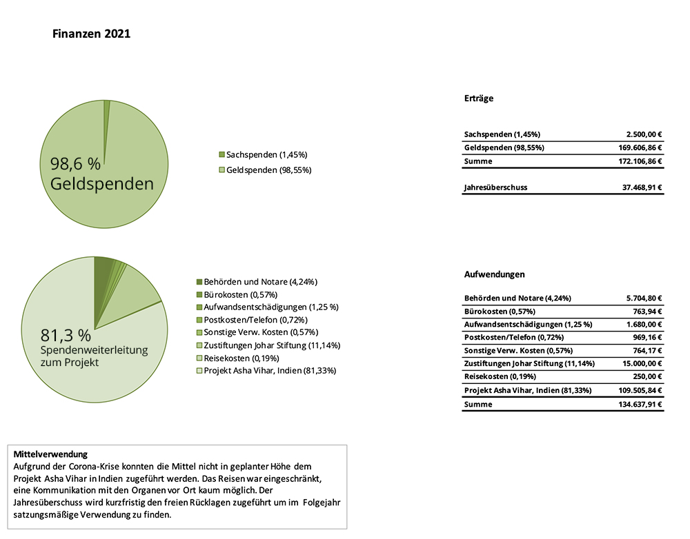 2021_Finanzen_Johar_Grafik_Final_B