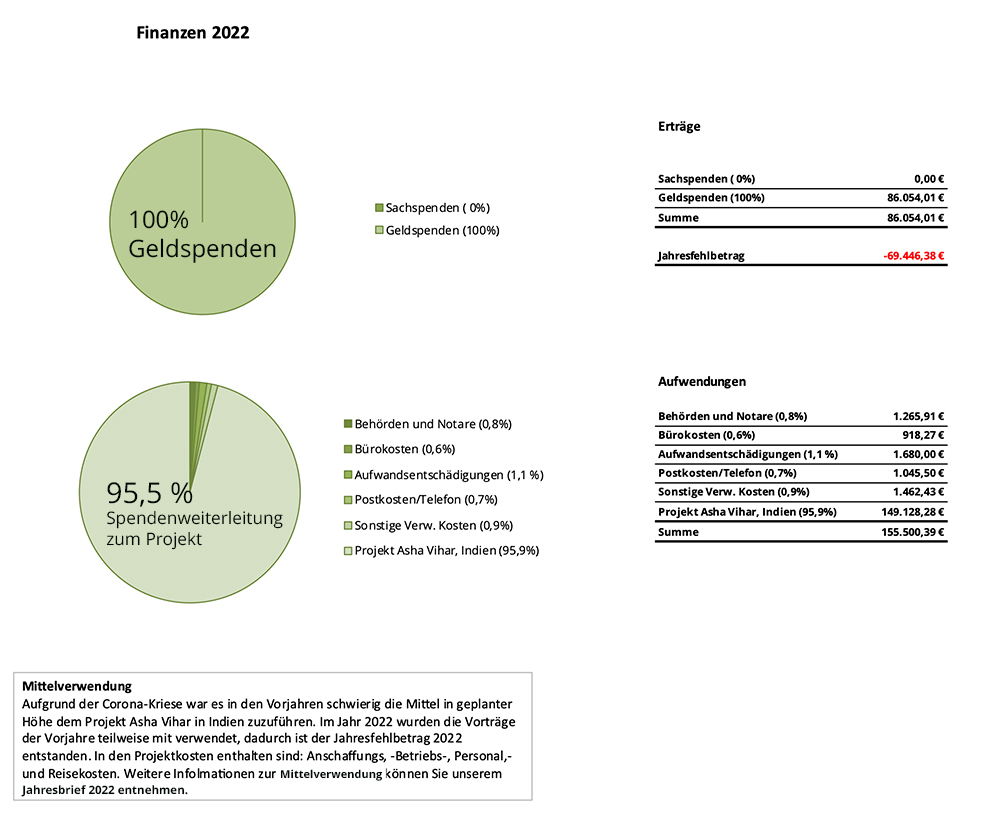 2022_Finanzen_Johar_Grafik01_FinalB