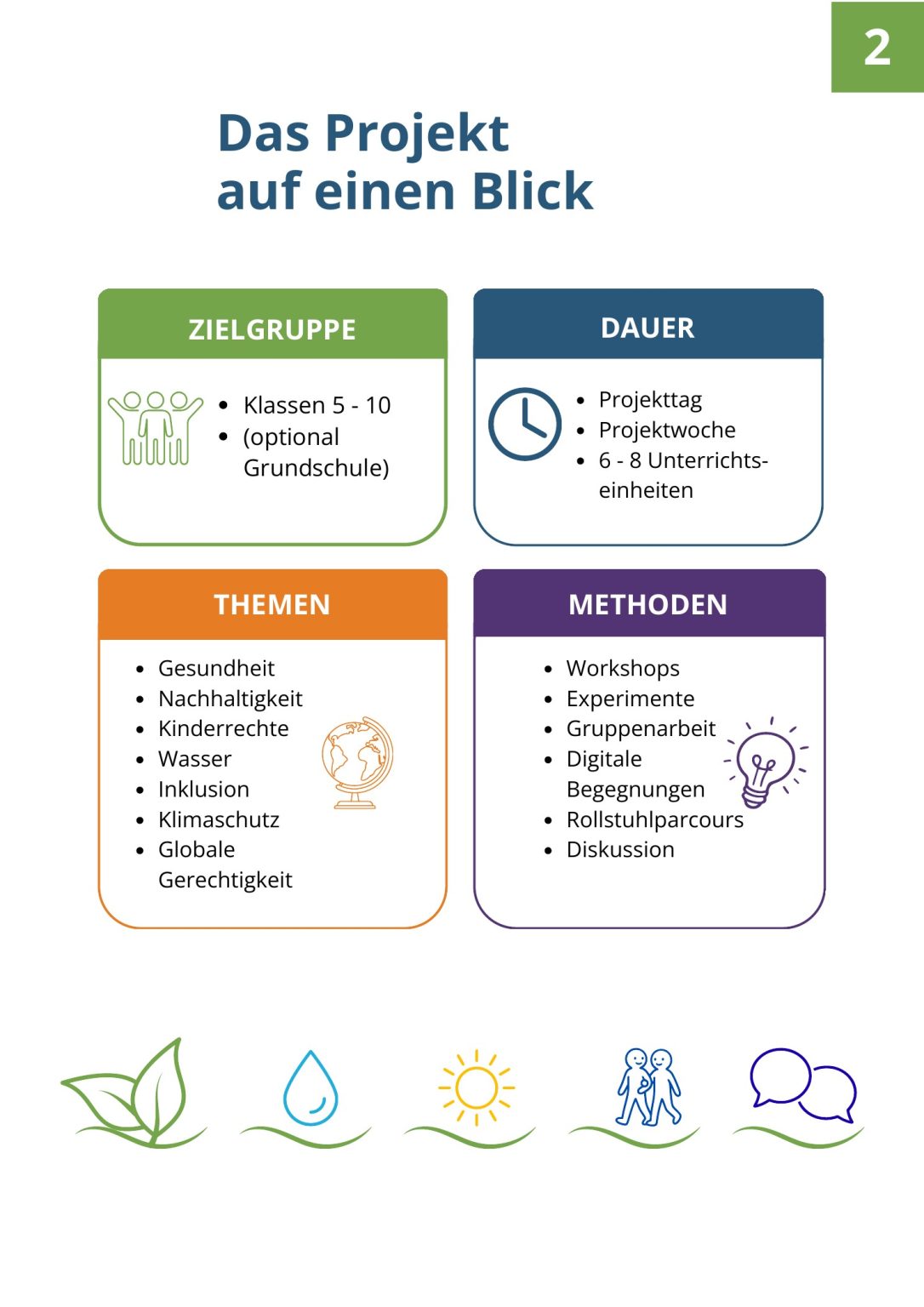 BNE_Projekt_Seite_03