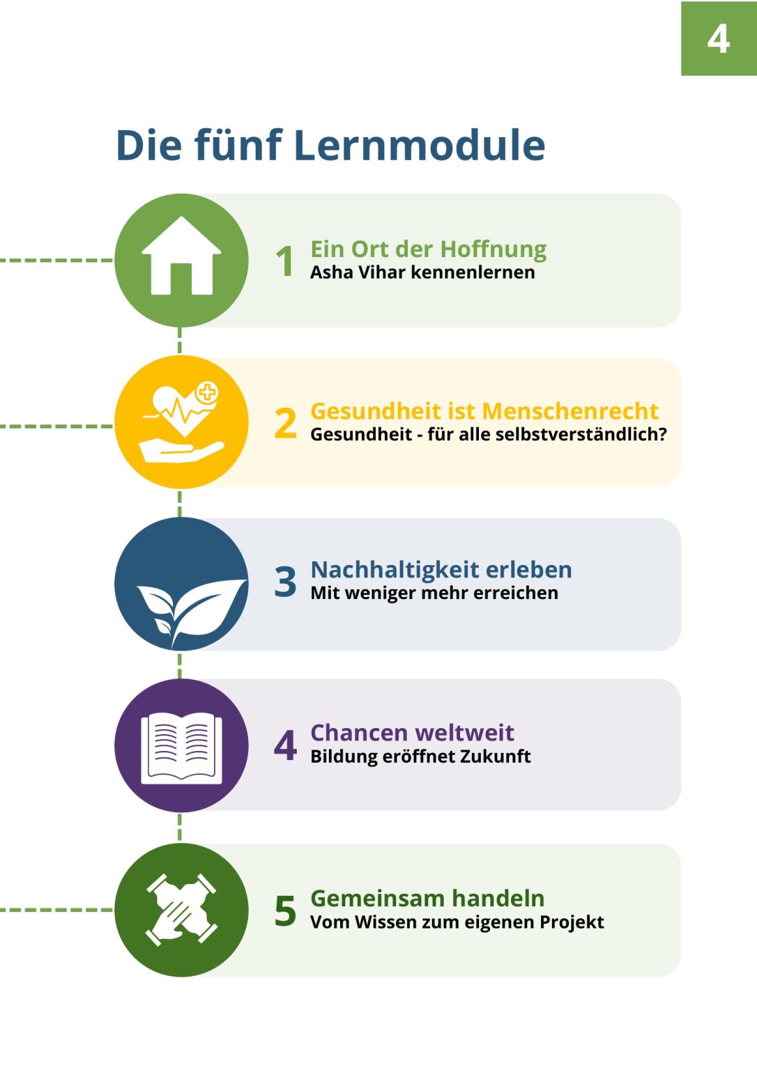 BNE_Projekt_Seite_05