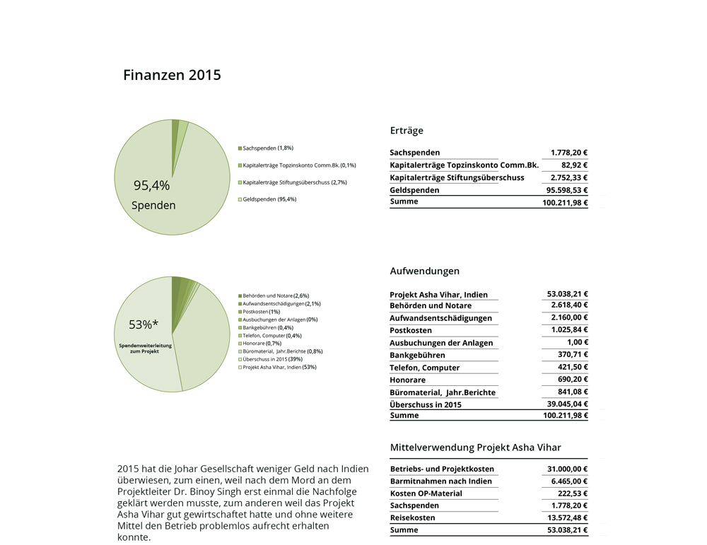 Finanzaufwendungen2015-1