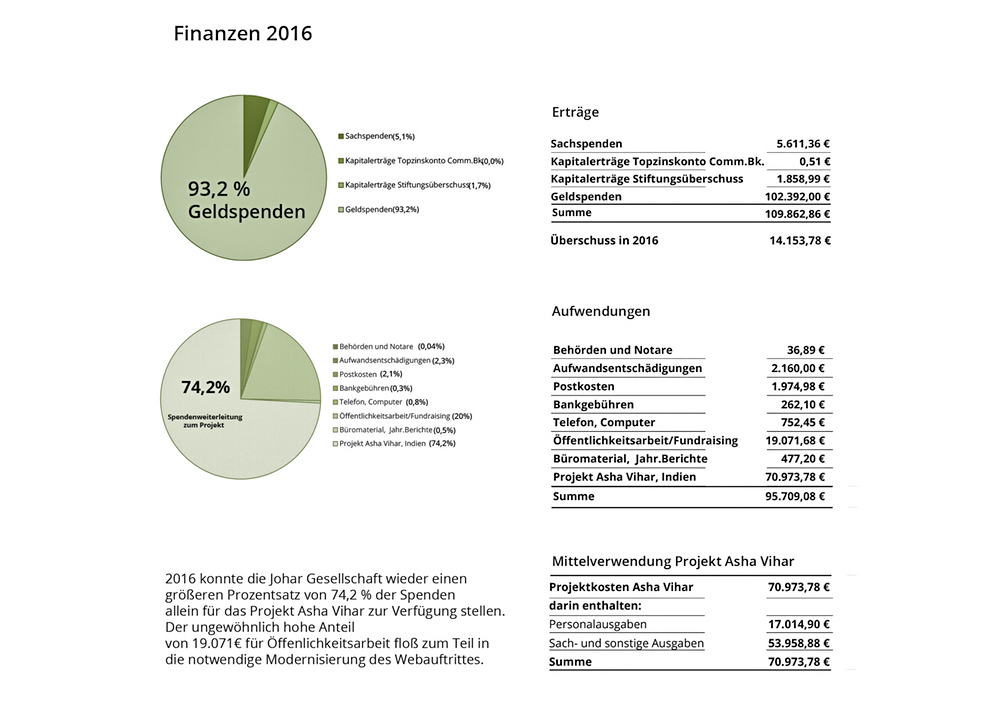 Finanzaufwendungen2016_small03