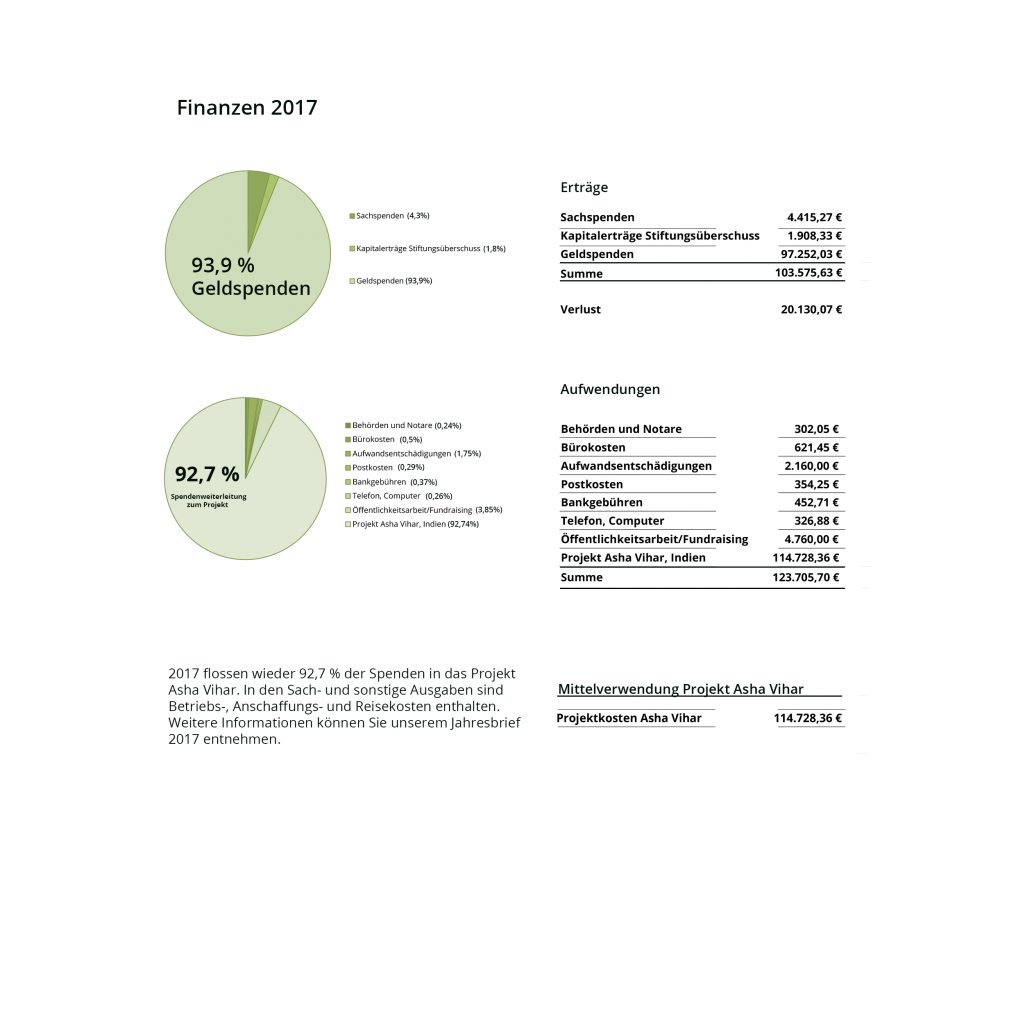 Finanzaufwendungen2017b-1016x1024