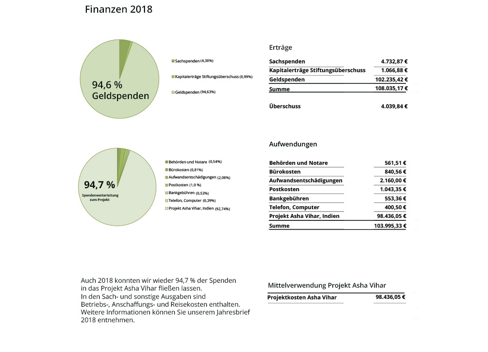 Finanzaufwendungen2018b