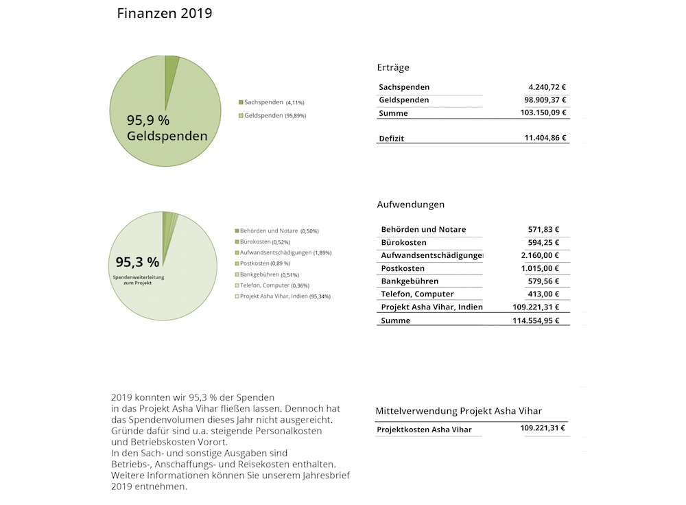 Finanzaufwendungen2019b_small