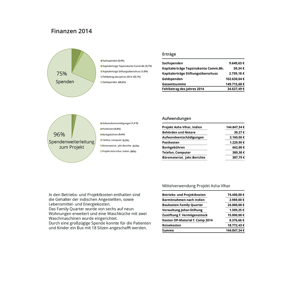 Finanzaufwendungen_2014