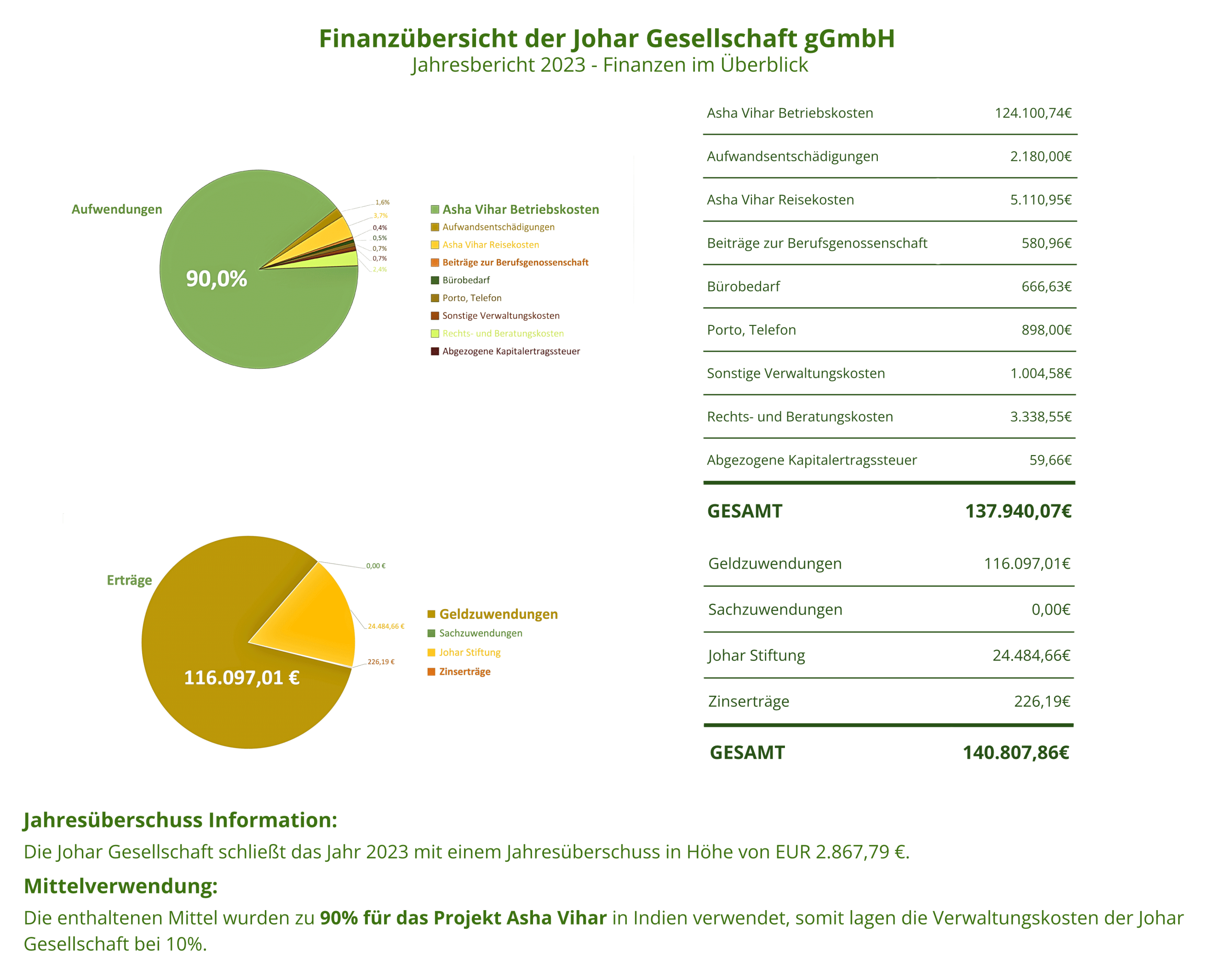 GIF_Finanzübersicht_2023